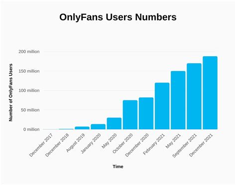 who has the most only fans subscribers|OnlyFans Statistics: Must